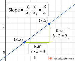 Slope Calculator Find The Slope Of A