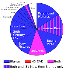 Blu Ray Prevails In High Definition Disc War Wikinews The