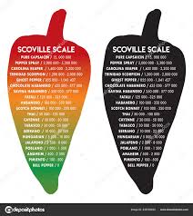 Scoville Pepper Heat Unit Scale Vector Illustration Text