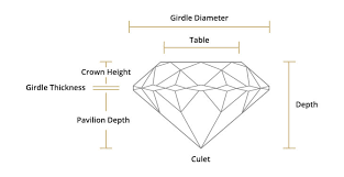 Diamond Glossary Terminology Terms And Definitions