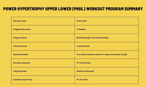 phul workout routine with free pdf