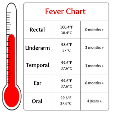 Fever Temperature Chart Ear Www Bedowntowndaytona Com
