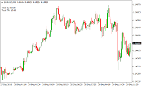 Forex Indicators