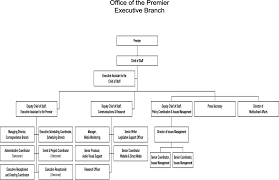 Skillful Chart Of The Executive Branch Federal Executive