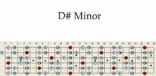 D Sharp Minor Guitar Scale Pattern Chart Scales