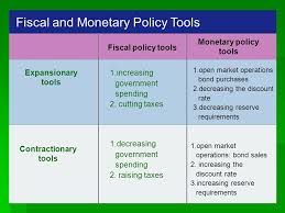 Fiscal policy refers to the tax and spending policies of the federal government. Economics Chapter 16 The Federal Reserve Monetary Policy Ppt Download