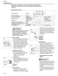 Maintenance Important Warning Redmax Hbz2610 User Manual