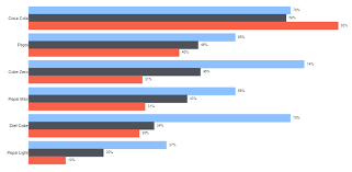 Free Bar Graph Maker Create A Stunning Bar Chart With