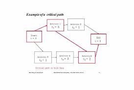 24 Great Pert Chart Templates Examples Template Lab