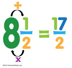 Image result for improper fractions