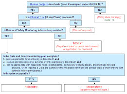 Decision Tree For Data And Safety Monitoring Plan Nih