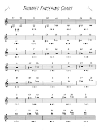 Trumpet B Flat Scale Finger Chart Kafi Website