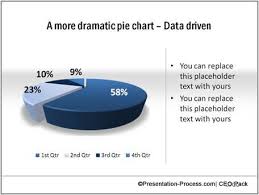 Powerpoint Graphs Pie Chart