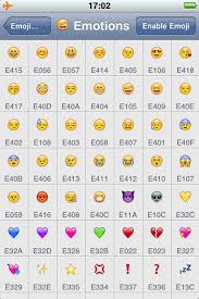 15 iphone emoji emoticon meaning images