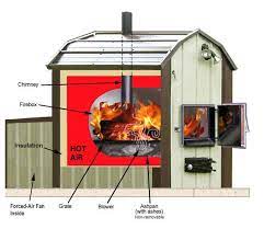 diy outdoor wood furnace guide to