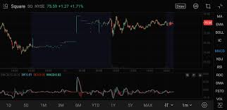 Why Is Tradingview Coms After Hours Chart Data So Shit