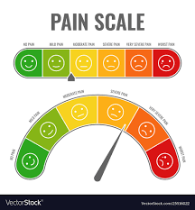 Pain Scale Horizontal Gauge Measurement