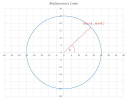 Ake Dynamic How To Draw A Circle In Excel