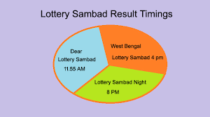 Lottery Sambad Today Result 11 55am 4pm 8pm Nagaland State