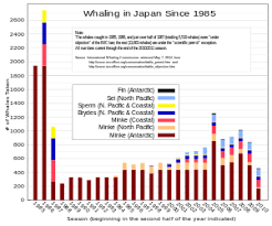 Whale Ships and Whaling  A Pictorial History of Whaling During Three  Centuries  With an Account of the Whale Fishery in Colonial New England SFU Digitized Collections