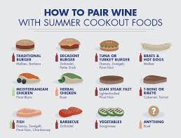 Corkshrewd A Nice Cookout Wine Pairing Chart Courtesy Of