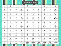Factors Chart