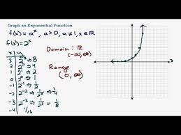 graphing exponential functions and