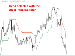 Supertrend Indicator For Mt4 And Mtf Alert