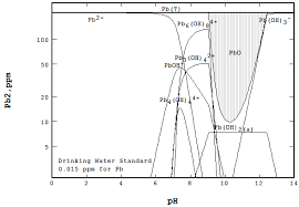 Metals Free Full Text The Eh Ph Diagram And Its Advances