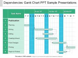 Dependencies Gantt Chart Ppt Sample Presentations
