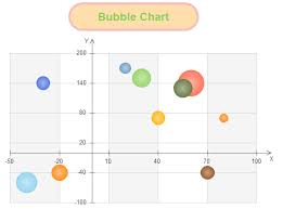 Ultimate Bubble Chart Tutorial