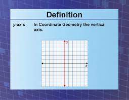 definition coordinate systems y axis