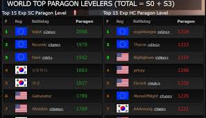 The First Paragon 2000 Reveals Flaws In The System Diablo