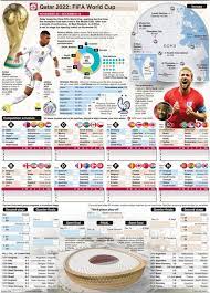 Fifa World Cup 2022 Schedule Indian Time Pdf gambar png