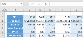 rotate data tables row to column in