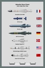 My Missile Size Chart Anti Radiation Missiles Part One Nb
