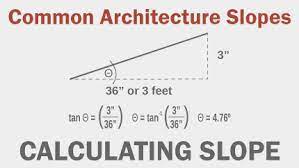 calculating slope and common slopes in