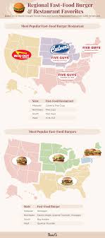 fast food burgers burger restaurants