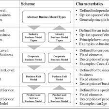 pdf business model innovation in
