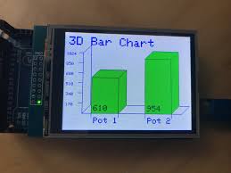 Tft Graphing 3d Bar Charts Arduino Project Hub