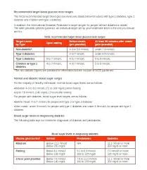 Blood Sugar Chart Template Incrediclumedia Me