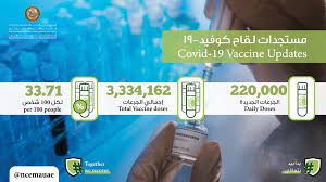 news details uae coronavirus covid