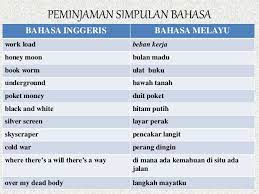 Contextual translation of maksud samada dalam bahasa english into english. Sub 1 5 Unsur Dalam Bahasa Melayu