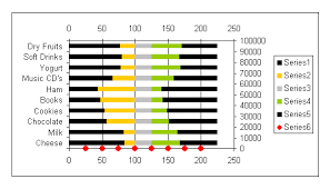 Butterfly Chart Excel Chart With Dual Converging Scales