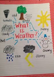 99 Best Weather Unit Images Weather Unit Kindergarten