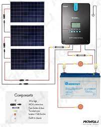 Components of solar panel wiring diagram and some tips. 300 Watt Solar Panel Wiring Diagram Kit List Mowgli Adventures