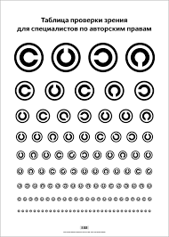 Visual Acuity Chart Poster