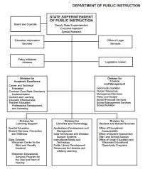 28 Rare Chart The Organization Of Your State Government