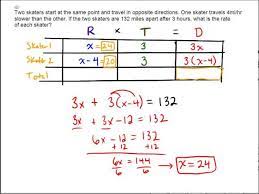Distance Rate And Time Word Problem
