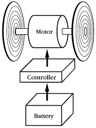 Basic auto electrical diagrams at www.cbautomobile.com. Working Of Electric Cars